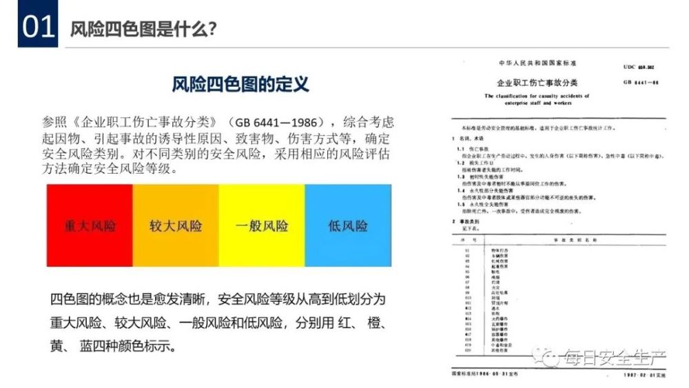 ▼参考图例 风险等级一定程度上 取决于严重程度等级和可能性等 