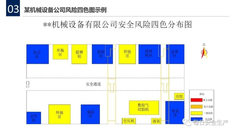 风险分布四色图作业条件危险性分析法lec法(d=lec)这里给大家一个参考