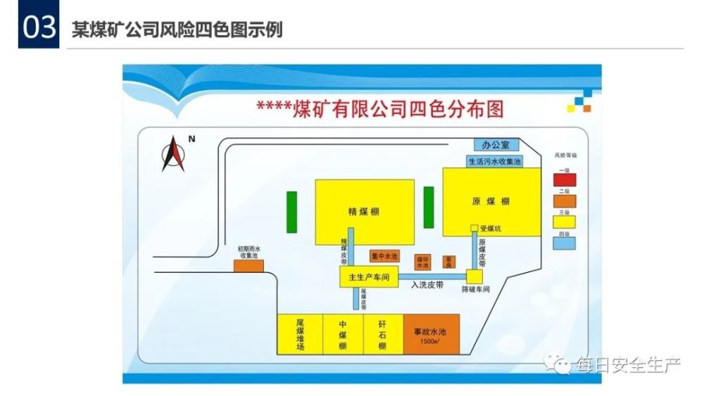 ▼参考图例 风险等级一定程度上 取决于严重程度等级和可能性等 