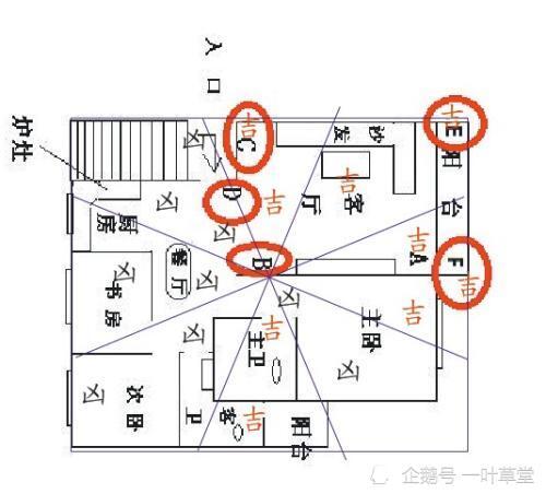 什麼樣的房子風水好聚財又旺運的