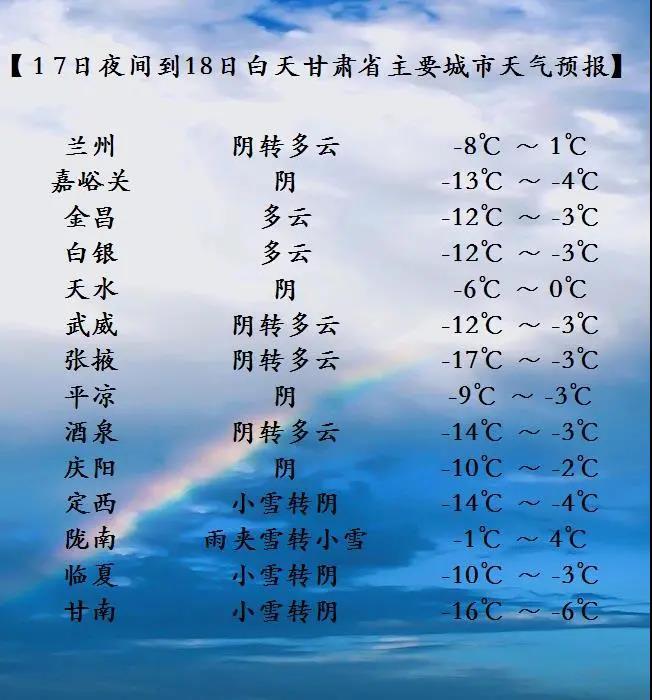 12月18日(周五)阴转多云,-8℃-1℃;兰州市天气预报预计20日(周日)低温