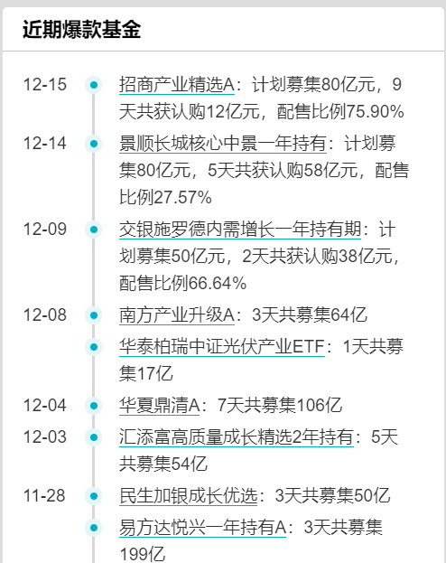 创业板基金排名2020_3万亿!没想到2020年基金赚得盆满钵满!爆款基金发力