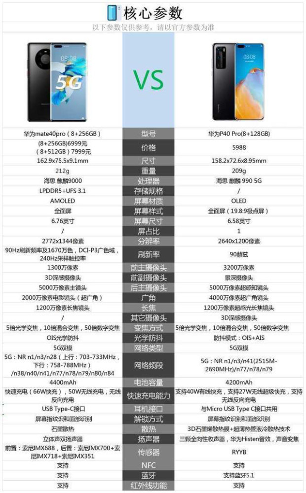 华为mate和p系列40机型该如何选也许这样对比才不花冤枉钱