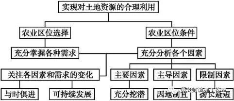 专题研究高考热点问题河谷农业绿洲农业灌溉农业和河谷农业的区别