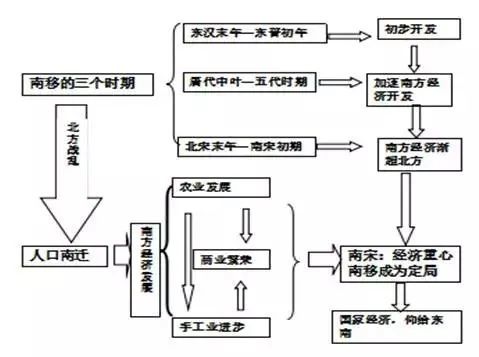 【思维导图】一组图表教你理清中国古代史!