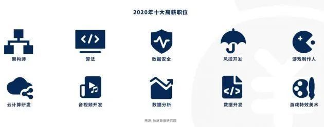 高薪职位排行_高考状元父母“职业”排行:公务员仅排第2,高薪工作反而垫底!