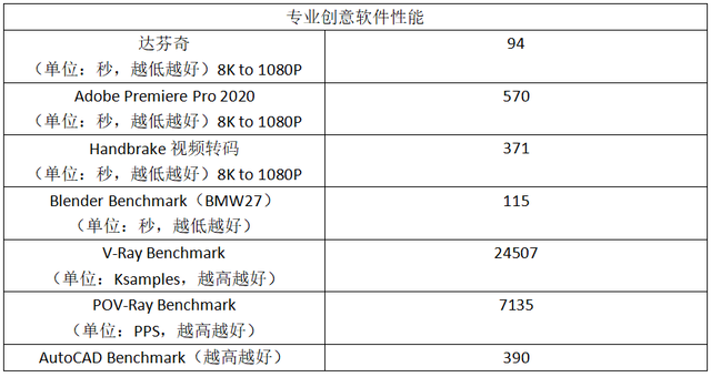 华硕rog Strix B550 Xe Gaming Wifi主板评测 腾讯新闻