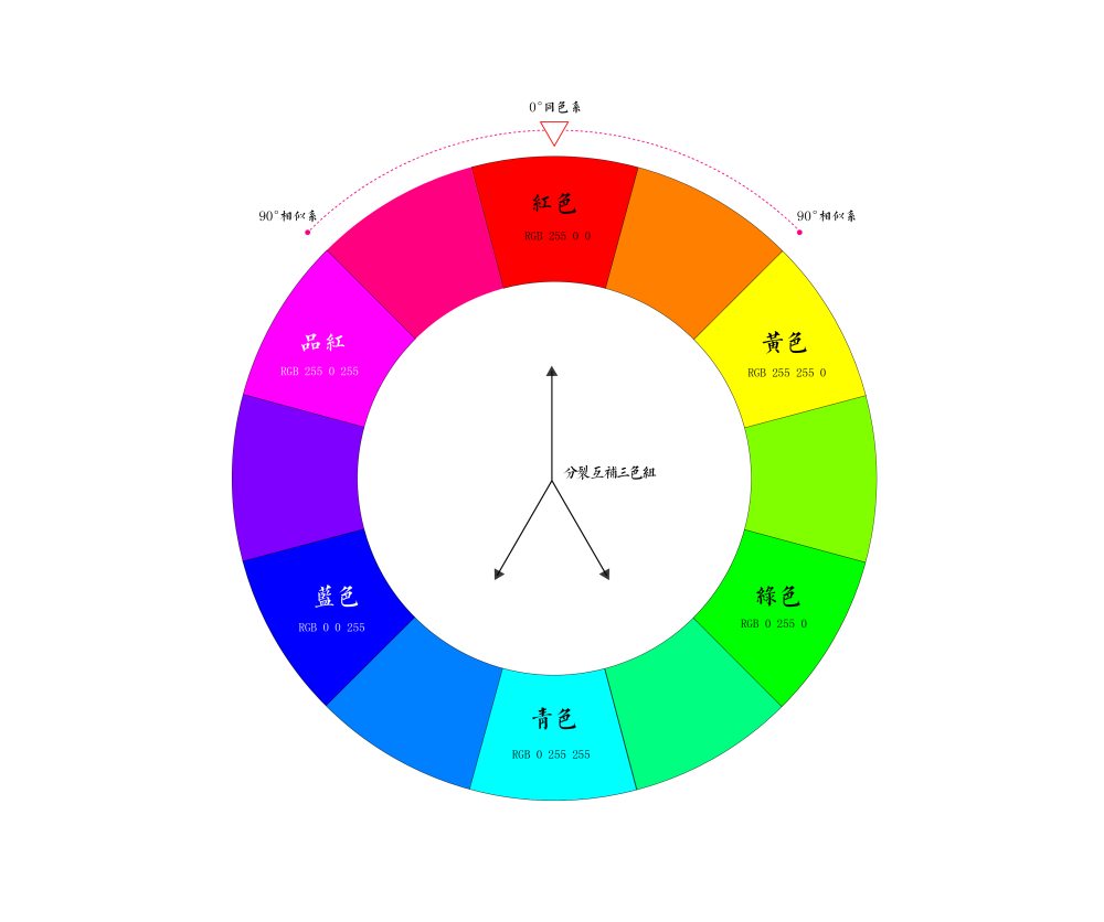 调色原理photoshop调色中的三原色色彩关系及应用