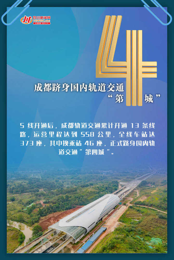 创意海报丨5线齐发一组数字海报带你秒懂成都地铁新跨越