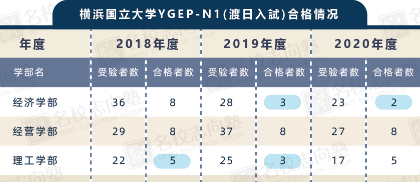 名校志向塾 横滨国立大学学部综合报考最新指南 腾讯新闻