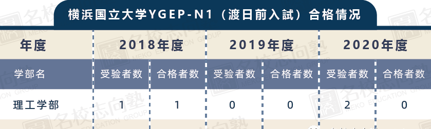 名校志向塾 横滨国立大学学部综合报考最新指南 腾讯新闻