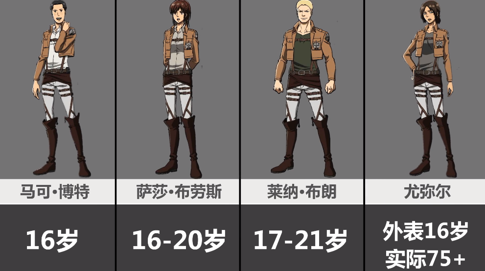 《进击的巨人》主角年龄对比,艾伦还是十几岁,兵长已经这么大了_腾讯