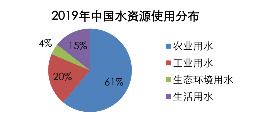 中国农业人口占比_中国农业大省河南城镇人口突破4000万(2)