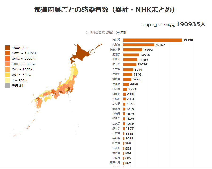辉瑞向日本申请疫苗批准 疫情雪上加霜 日本还爆发史上最严重禽流感 腾讯新闻