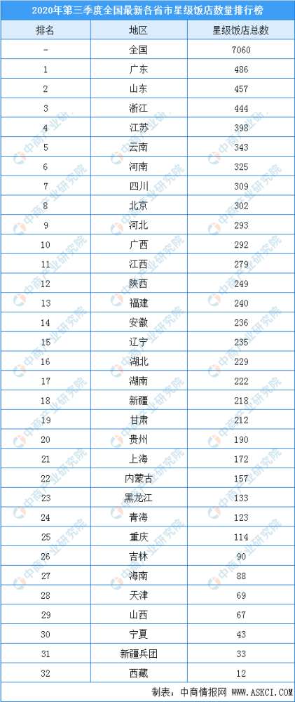 广东省2020第二季度_广东海印集团股份有限公司2020年第四季度可转债转股情况公告