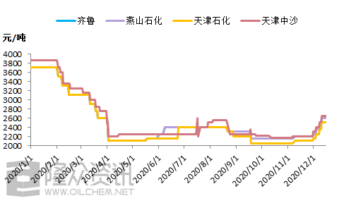 能源产业链全方位分析 裂解萘馏分四连涨背后 国际原油 石油 产业链 国际油价