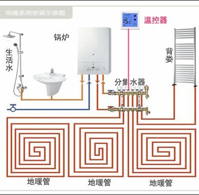 以电和天然气为燃料,采暖系统中的循环水通过壁挂炉加热,从而获得热能