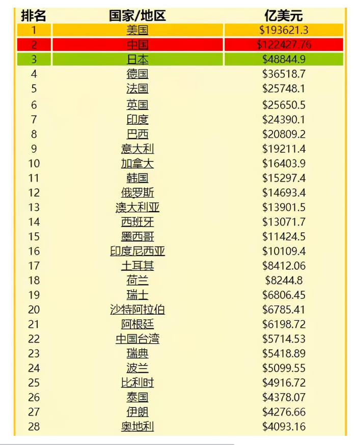 美国之所以每年必须要有这么多的军费才能让国家军队正常地运转,因其