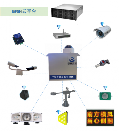 做智慧城市最强大脑打造智能道路新方向