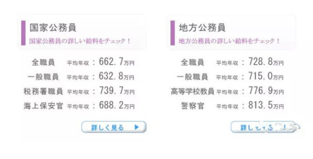 日本公务员也是铁饭碗 平均年收入约35万 各种补贴眼花缭乱 公务员考试 笔试 地方公务员 国家公务员 铁饭碗 日本 教育