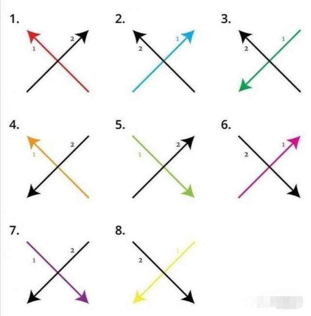 你是怎么画叉的,我是8你呢