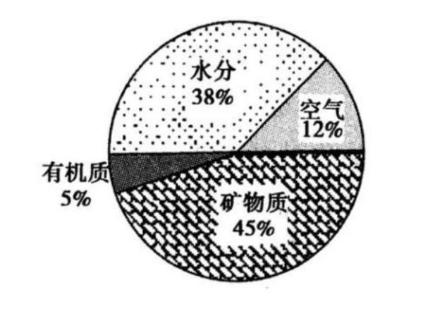 嫦娥五号带回月球土特产第一个噩耗就传来这土没法种菜