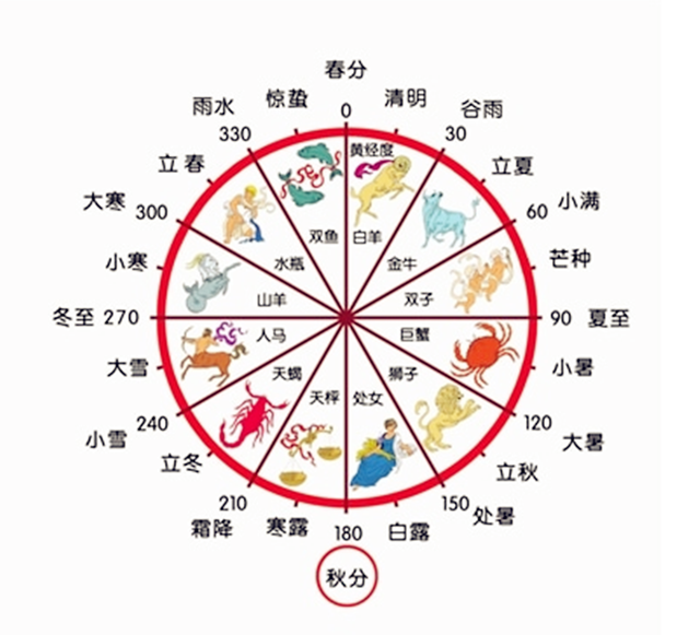 历法图表设计图片图片