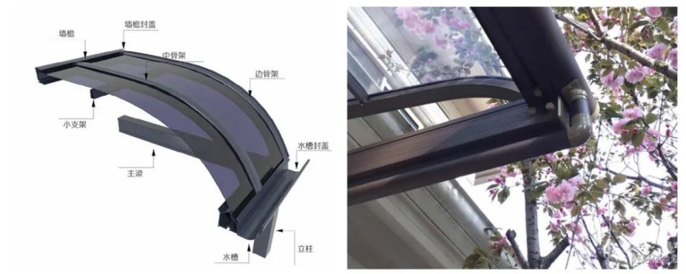 图左市面上常见耐力板雨棚结构,图右集水槽和落水管;对于玻璃雨棚
