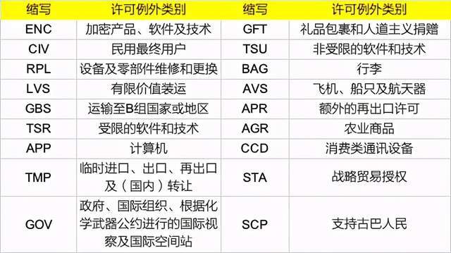 中芯国际明日进美国实体清单?此前曾获13年美国技术出口豁免权