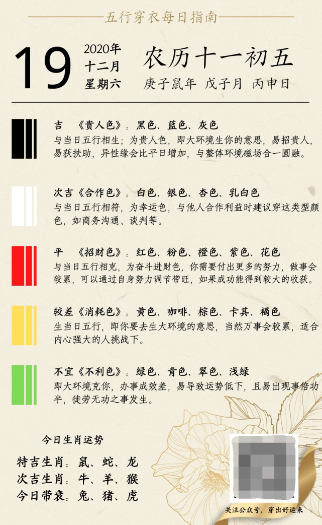 五行穿衣指南 2020年12月19日穿出好运来五行能量穿衣旺运法 腾讯网