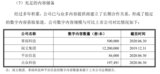 点众科技ipo被现场督导