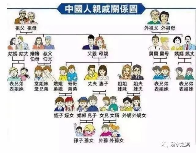 【收藏】你知道"五服,九族,祖宗十八代"是怎么回事吗?