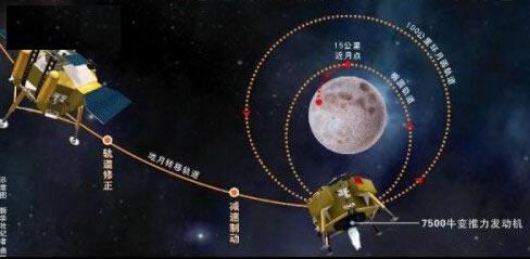 与实际落点相差多少?