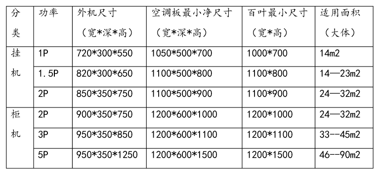 关于空调外机规格的信息