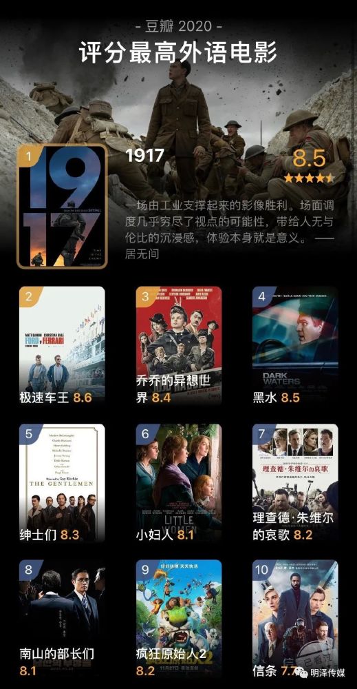好电影排名豆瓣2020_豆瓣2020年度电影榜单,这一年的好电影全在这里了