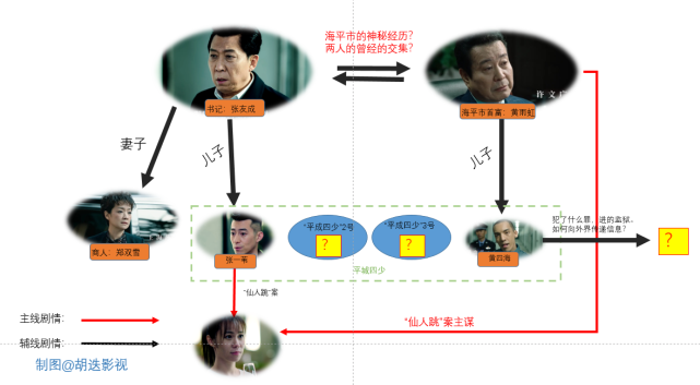 详解《巡回检察组》的主次故事线,你看懂了几个?