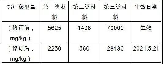 欧美最新玩具标准法规汇总 出口玩具需注意这些新规 美国马里兰州 欧洲 欧盟委员会 欧盟 出口