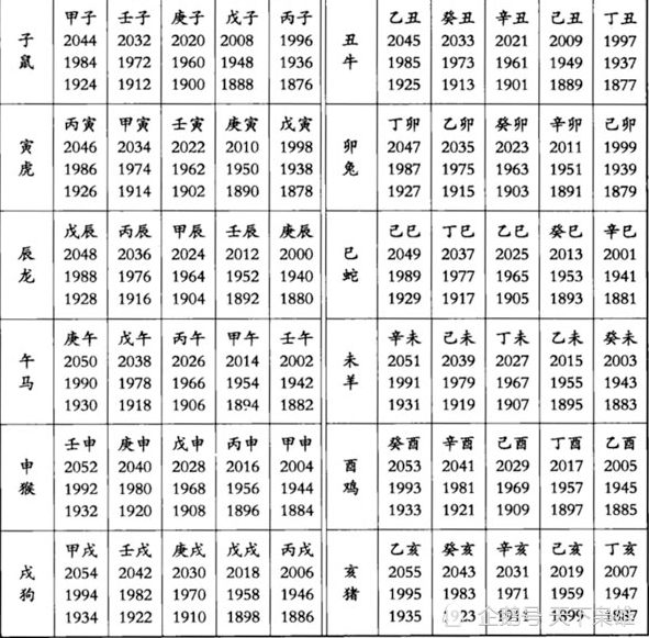 十二生肖未解之謎歷史上十二生肖是如何產生的起源何時