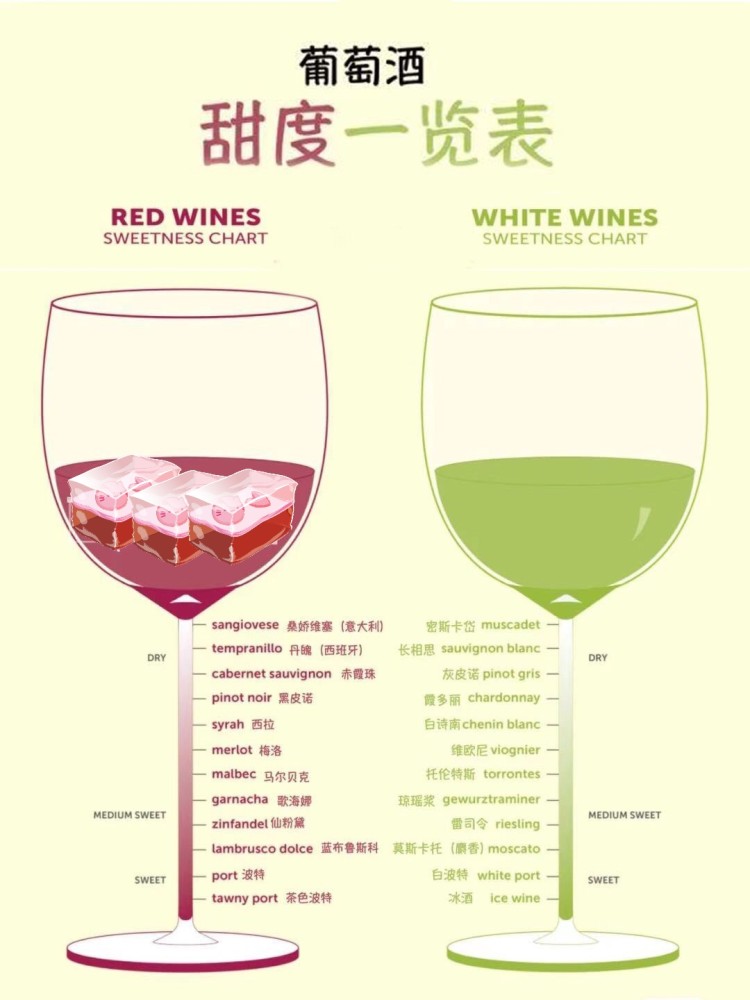 了解一下葡萄酒甜度大全