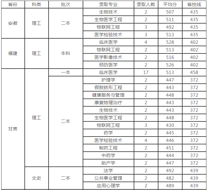 高考分数线2020各省_各省市高分数段人数统计,差距明显!2020高
