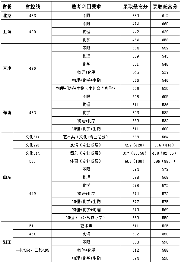 常州大学2020软科排名_科教城:常州大学入围2019软科世界大学学术排名榜单(2)