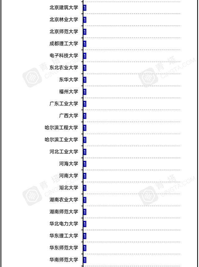 2020城市高校数量排_2020年中国一线城市最好大学排名118所大学