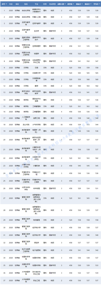 2020南信大考研成绩_2020年安徽医科大学硕士研究生成绩查询公布时间: