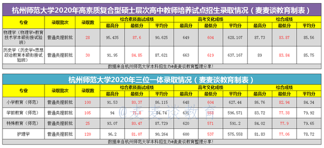 全国专科师范大排名_志愿填报2020全国师范类大学排名前5位,这
