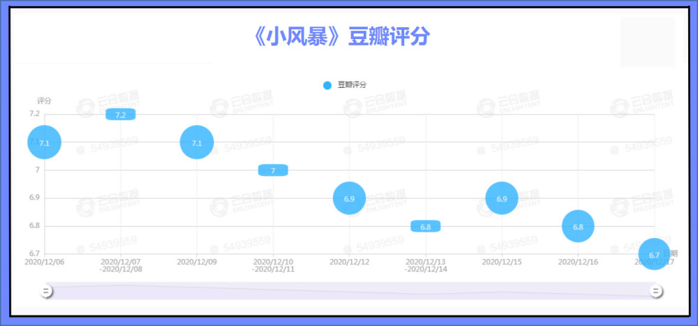 上了20个热搜却只有3个广告小风暴的招商怎么了