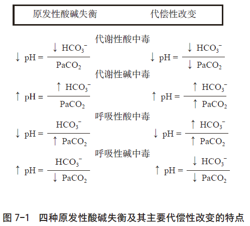 一文了解单纯性酸碱失衡之呼吸性酸中毒