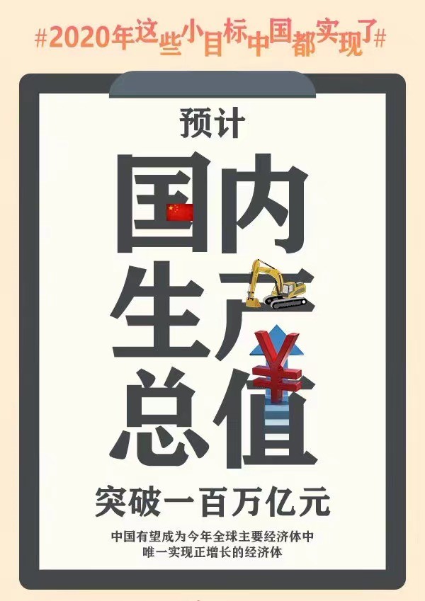2020年,这些小目标中国都实现了!你实现了哪些小目标呢?_腾讯新闻