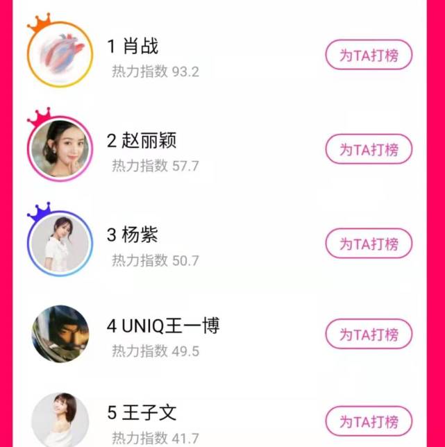 明星热力榜排名肖战再次问鼎冠军之位杨紫紧跟赵丽颖身后