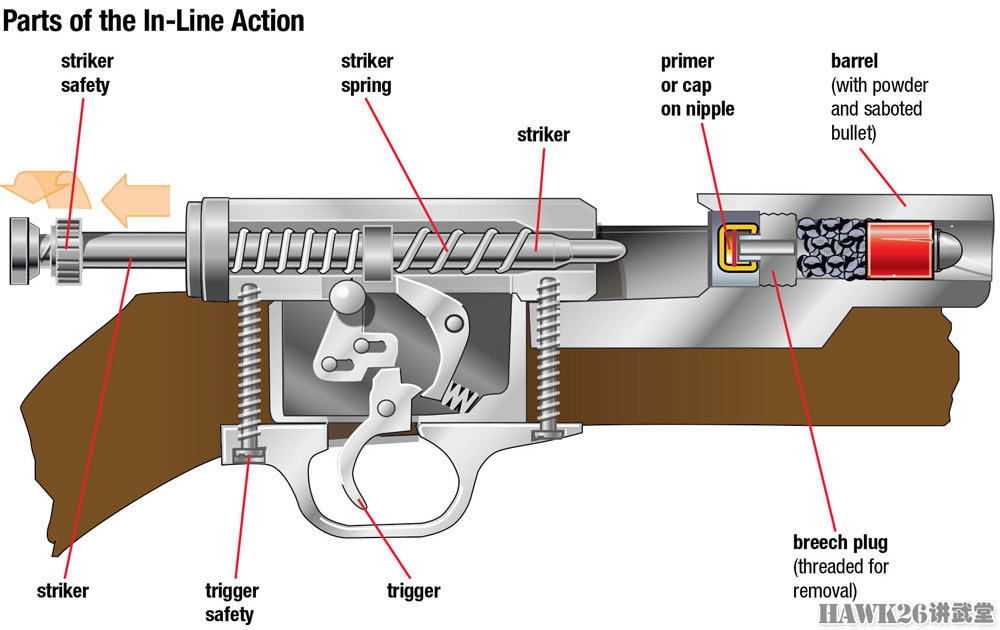 hornady推出前装弹丸黑药枪是什么鬼现代前装枪操作过程