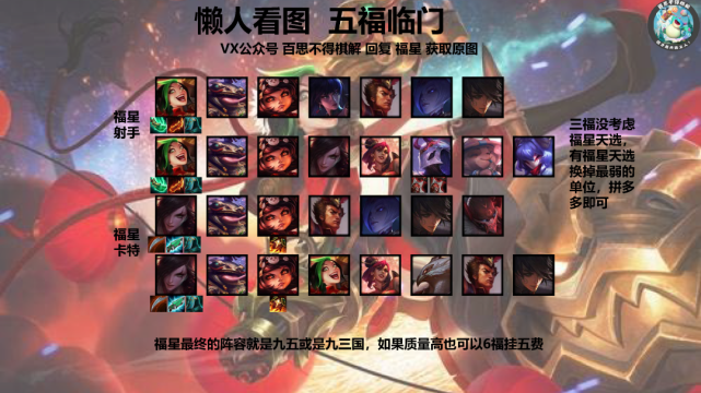所以想玩福星阵容,肯定